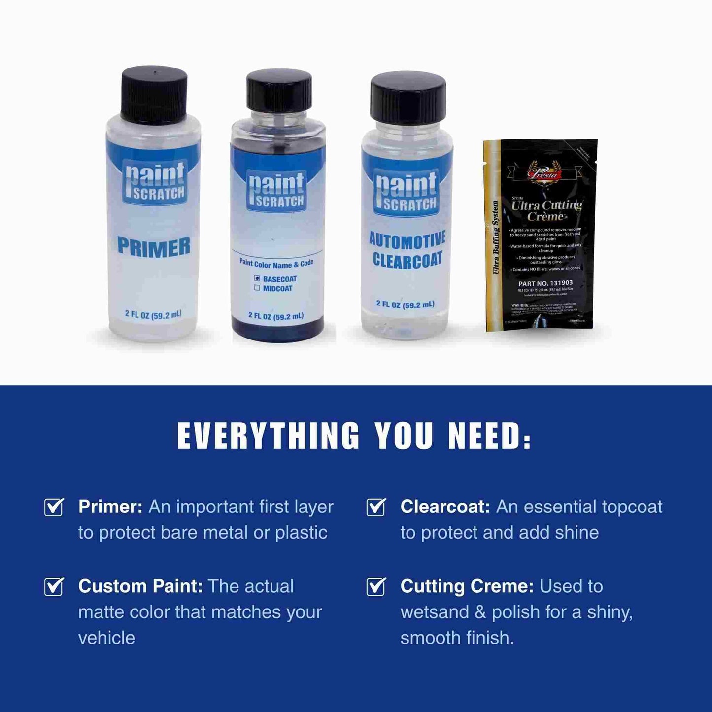 Image showing the PaintScratch bottle repair kit items, including primer, custom paint, clearcoat, and cutting creme, with a checklist of what each product is used for.