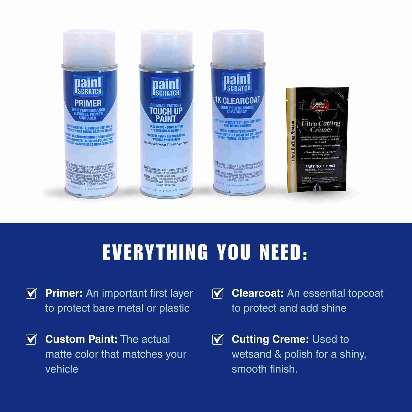 Image showing the PaintScratch spray can repair kit with primer, custom color spray paint, clearcoat, and cutting creme, plus a checklist explaining each step of the repair process.