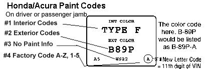 Acura Paint Codes