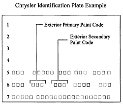 chrysler id