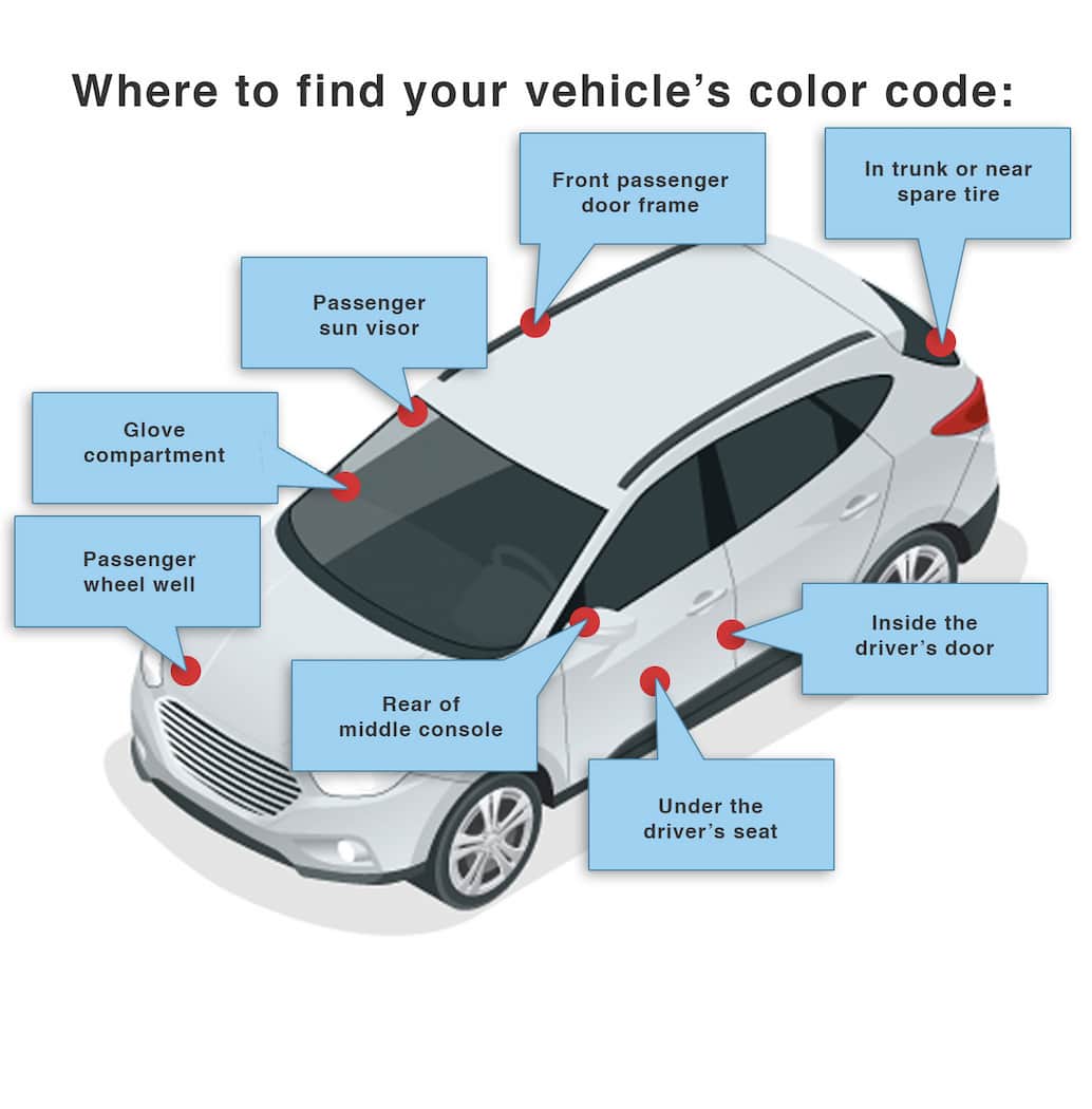 Where to find RV-Other color code